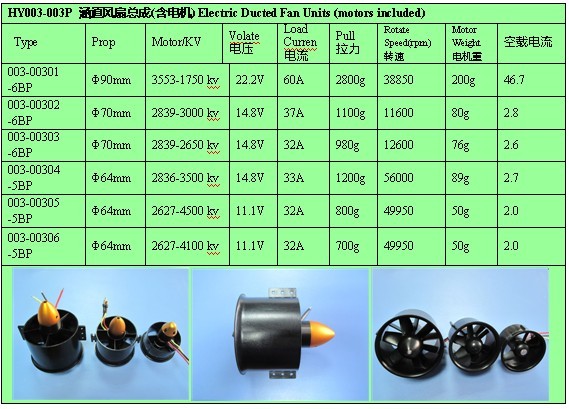 Ducted Fan 64 mm. + Motors